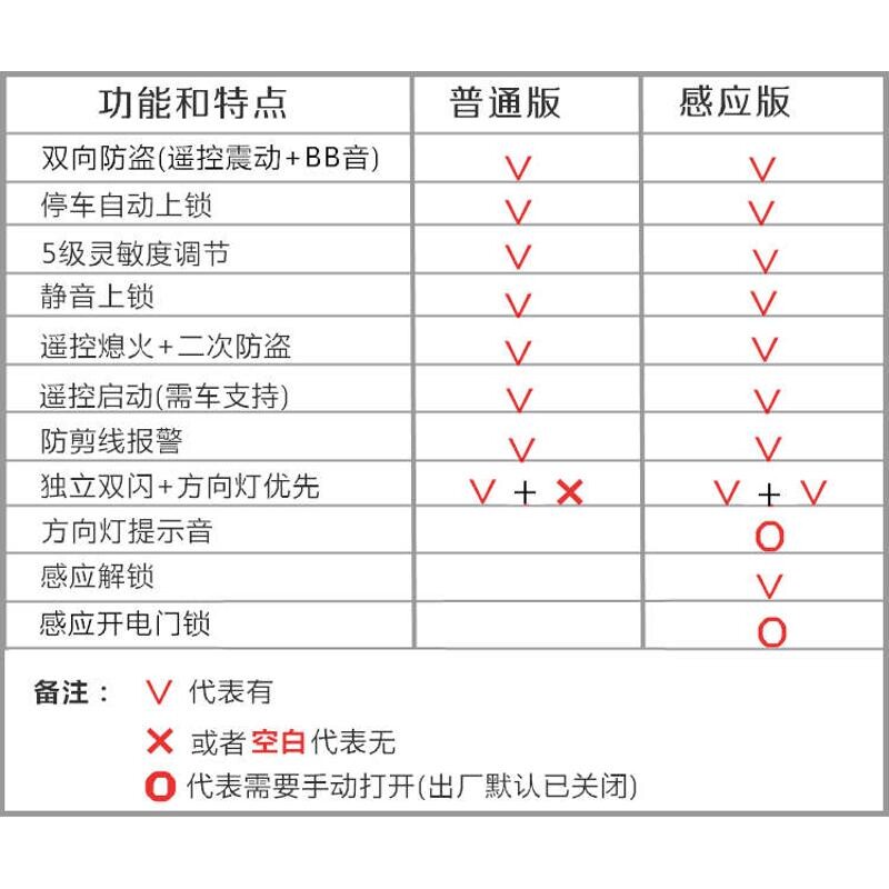 摩托车感应双向报警器长缨双向摩托车防盗器遥控启动熄火独立双闪