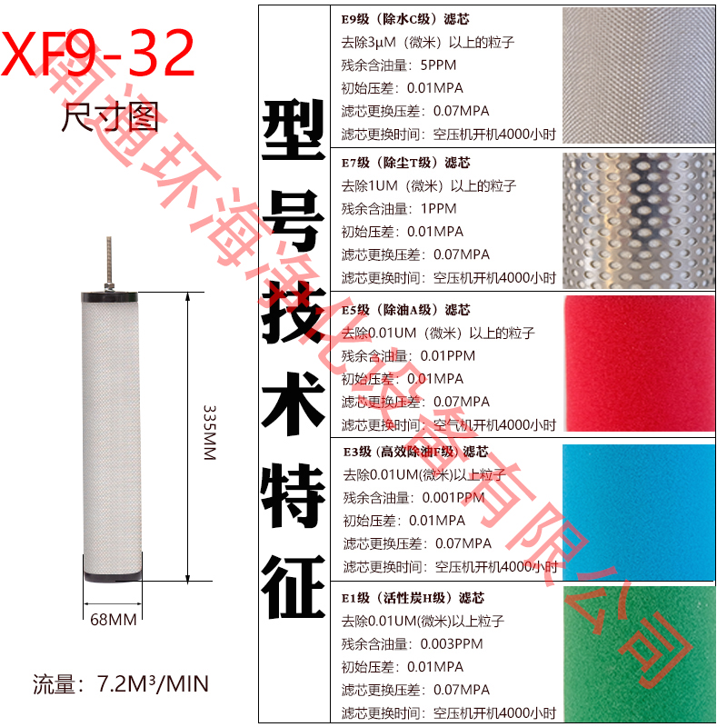 压缩空气过滤器 XF9/7/5/3/1-16 20 24 28 32 36 40 Y48过滤器滤