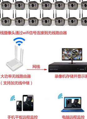 无线监控设备套装 16路无线监控套装 无线监控套装 16路300万高清