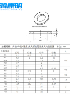 304不锈钢加大加厚圆形垫圈平B垫金属垫片介子华司不生锈白色