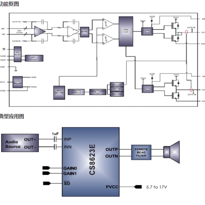 全新原装 CS8573E CS8622E CS8623E CS8655E 贴片SOP16 ESOP16