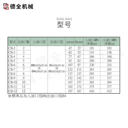 台湾CHEN YING振荣螺母防震动分配器CB-2-3-4-5-6-7-8-9-10-11-12
