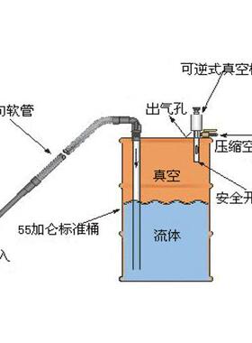 西泽真空抽液西泽X-X-90650泵06590抽西泽液泵