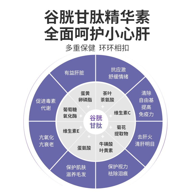 POWPOW谷胱甘肽宠物狗狗营养补充夏季保健精华素护肝美毛缓解泪痕