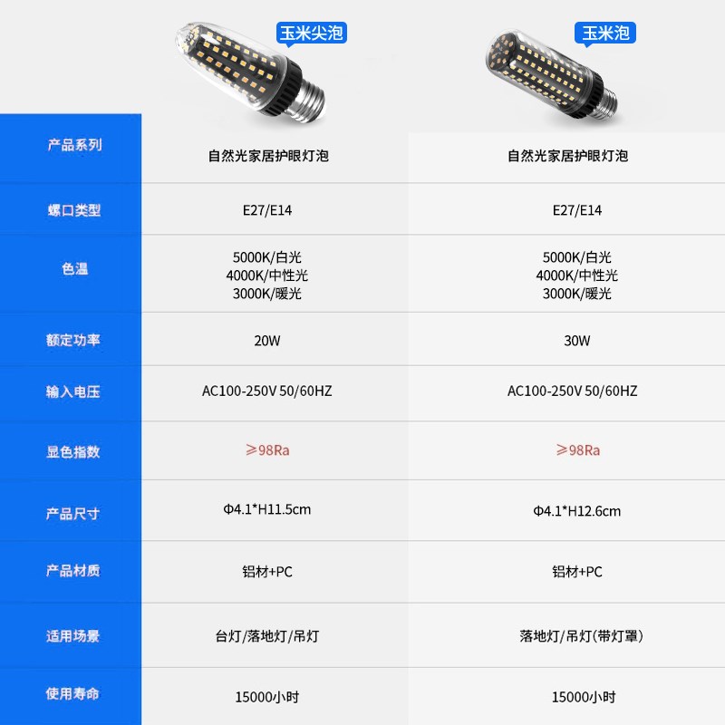 大功率瓦数超亮led灯泡e27E14小螺口商用照明吊灯家用节能玉米灯