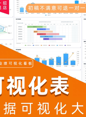 表格可视化图表excel大屏数据PowerBi看板动态制作vba宏编程分析