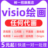 代画visio绘制图流程图电路word美化origin数据ppt组织架构图线路