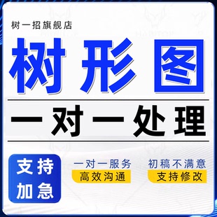 树形图制作代画visio流程图ppt鱼骨图结构框架思维导图数据表信息