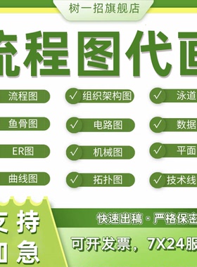 流程图制作visio代画组织架构图PPTword画图美化泳道图技术路线图