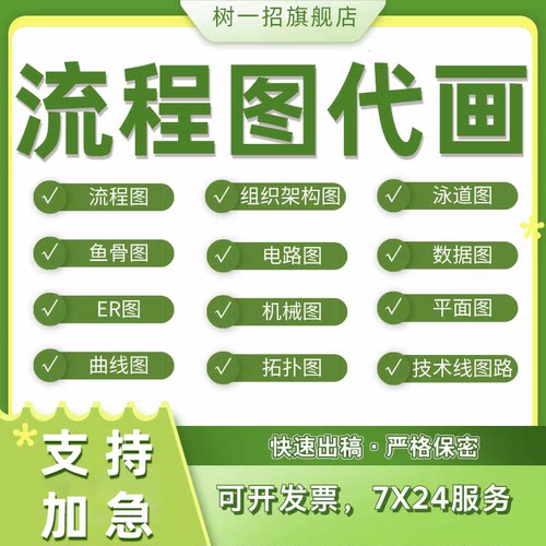 流程图制作visio代画组织架构图PPTword画图美化泳道图技术路线图