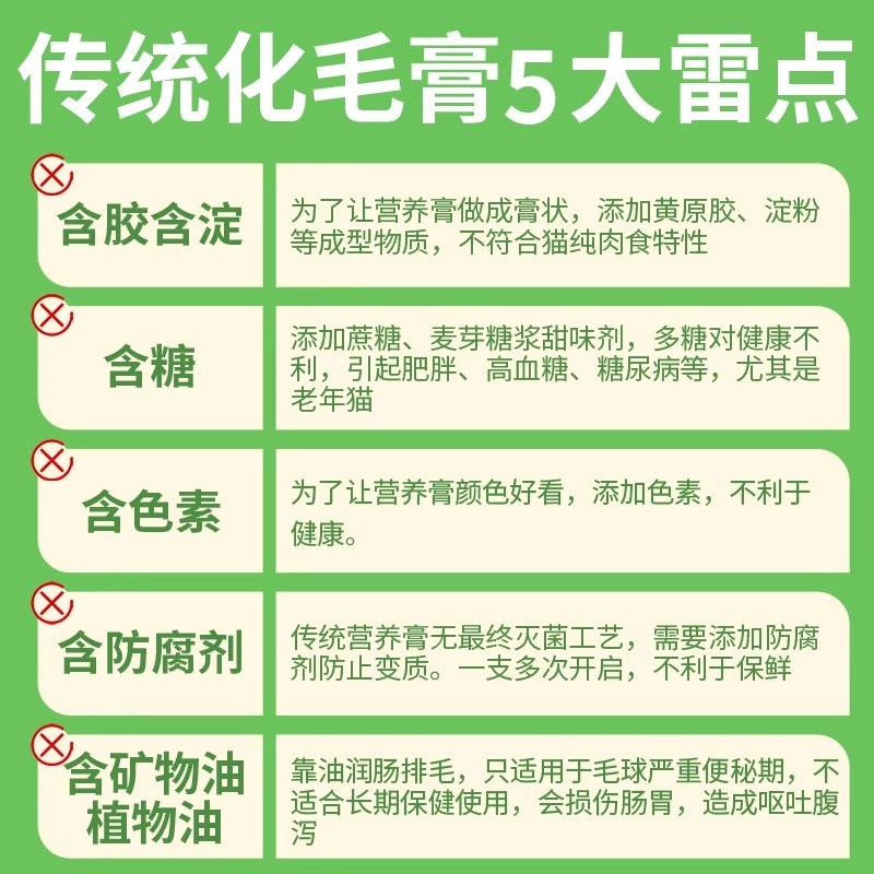 绝魅乳化鱼油化毛膏猫咪营养化毛排毛吐毛球宠物专用猫条化毛膏