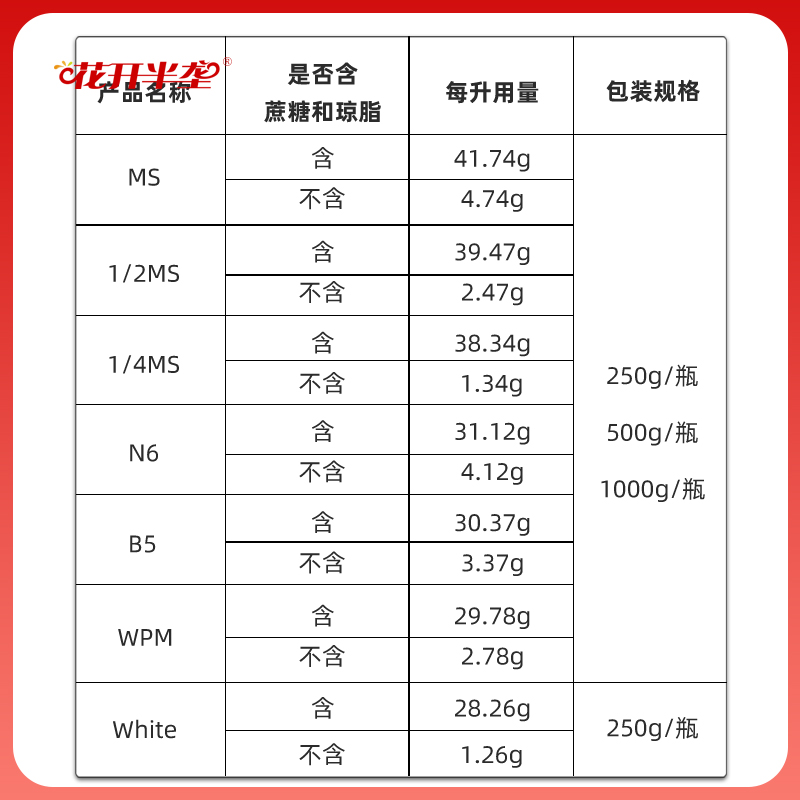 组培培养基1/4MS植物组织固体干粉培养液(不)含蔗糖琼脂N6 B5