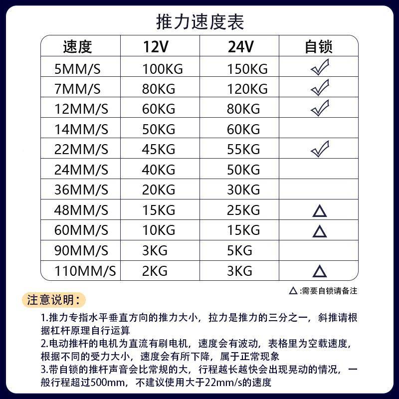 电2动推杆伸工缩杆升降器1v24V微小型直业流电机撑杆大推力OLB级