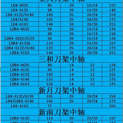 宏达新墅亚兴文昌三和数控电动刀架LDB4 LD4中心轴主轴立杆定轴