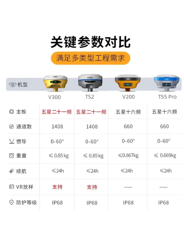 Handheld RTK Measuring Instrum - Taobao product photo 4