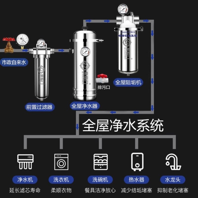 全屋大流量阻垢无盐软水机中央净水器家用自来井水前置除碱过滤器