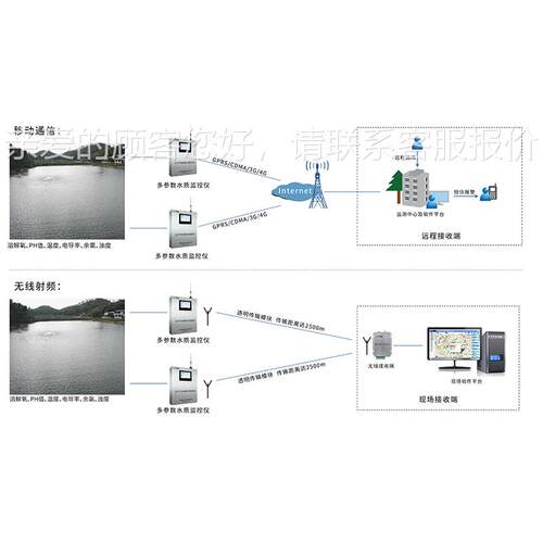 -K27多数工业水质在监控分仪线悬浮物检测仪水产养殖行业水参质析