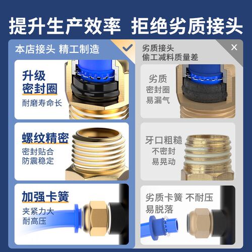 气管接头快速气动PC外螺纹外丝直通304不锈钢快插配件PC4/6Z/8-02