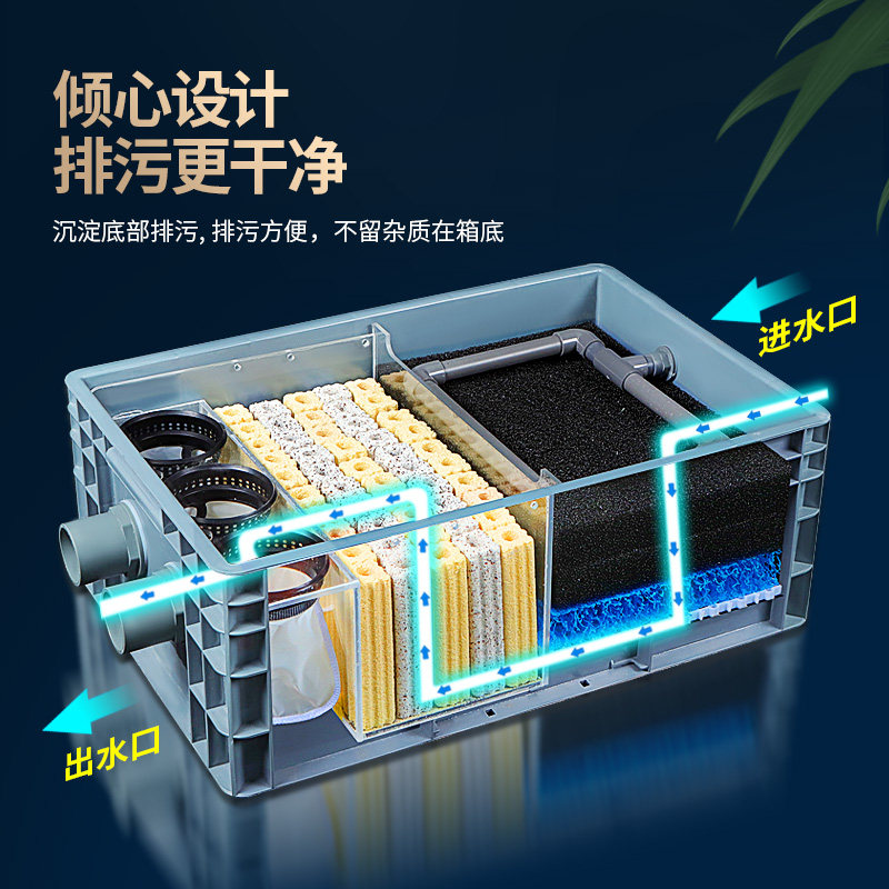 鱼缸上置过滤器h鱼池水循环系统鱼塘生态净水设备水池周转箱过滤