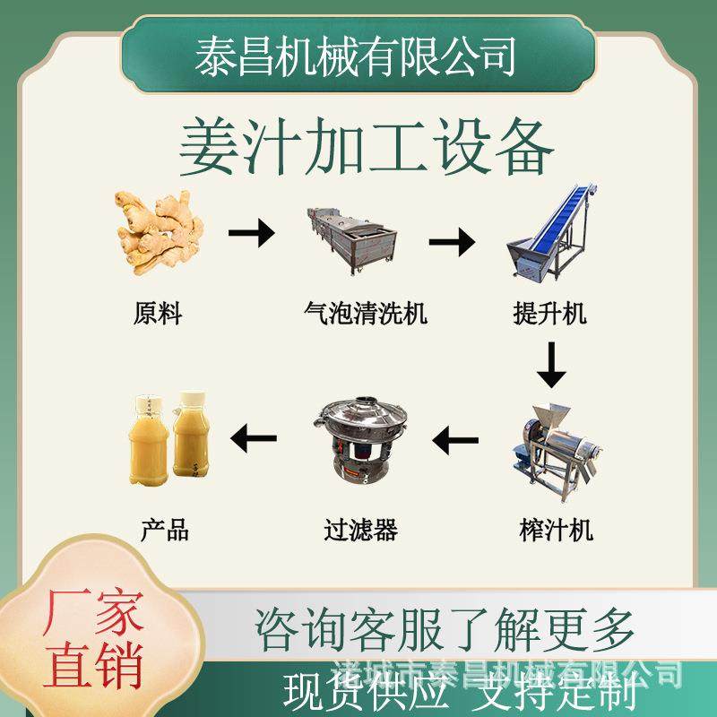 姜汁加工生产线浓缩果汁灌装机木瓜汁加工设备梨汁秋梨膏灌装设备