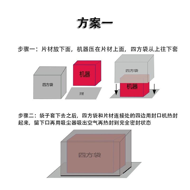底镀铝编织防潮防可定制锈真空六密封袋袋设备立体方袋面,农机/农具/农膜,其它农用工具,淘宝优惠券,粉丝福利购,淘宝优惠卷