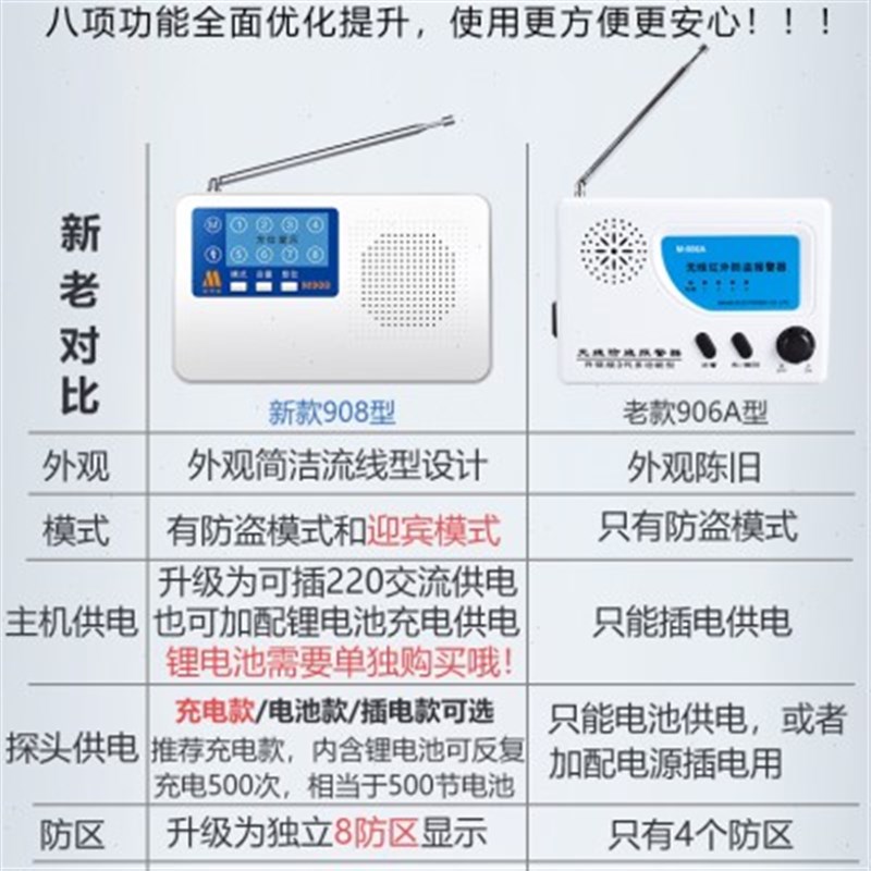 红外线报警器无线店铺门窗家用防盗报警器远距离农V村车库安防系