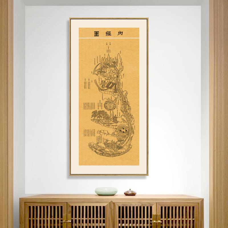 凸凹映画道家传统文化中医养生馆装饰画内经图修真图门诊挂画