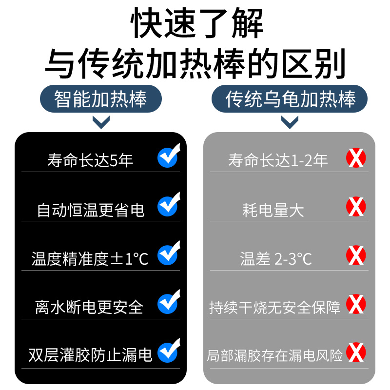 乌龟加热棒自动恒温低水位小型鱼缸迷你超短加热器防爆加温棒