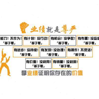 极速业绩就是尊严贴公司销售部文化企业会K议室励志标语办公室墙,家居饰品,软装墙贴,淘宝优惠券,粉丝福利购,淘宝优惠卷