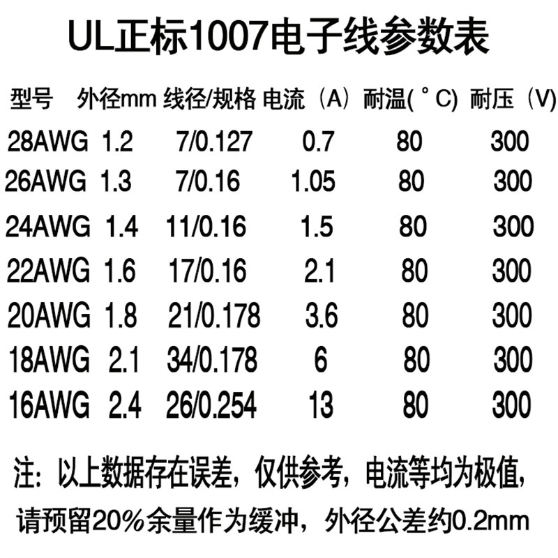 正标UL1007/1015/1430AWM环保电子线16/14/18/20/24/26AWG卷