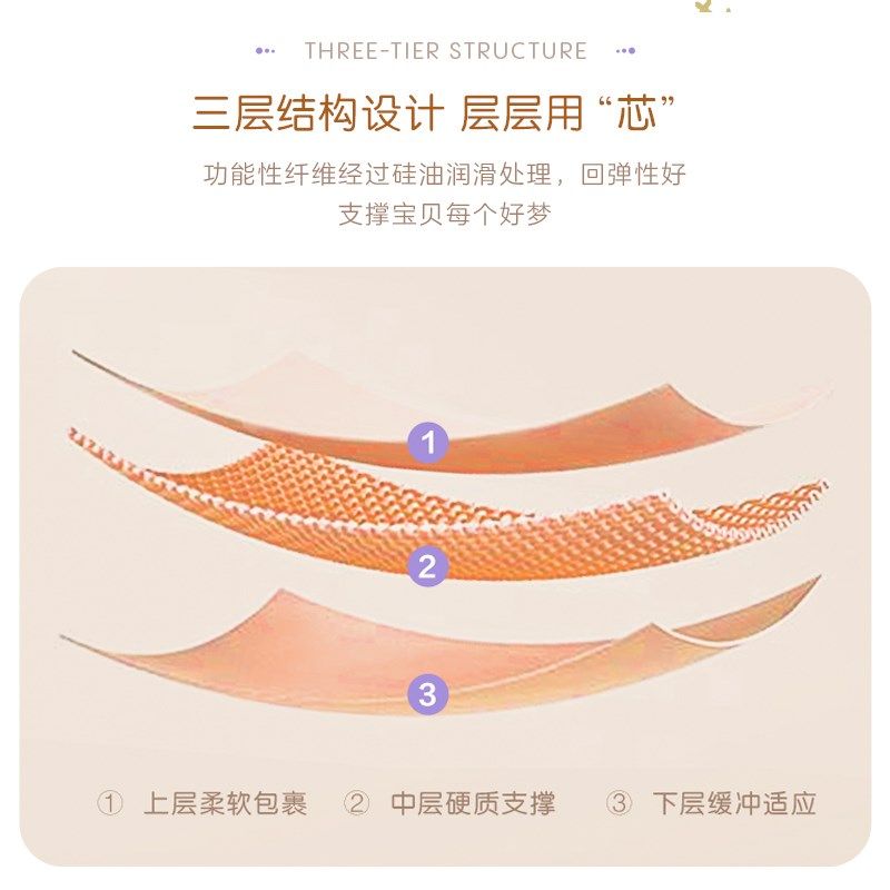 罗莱家纺秋冬床褥学生宿舍单w人床儿童透气防螨抗菌床垫软垫榻榻,床上用品,床垫/床褥/床护垫/榻榻米床垫,淘宝优惠券,粉丝福利购,淘宝优惠卷