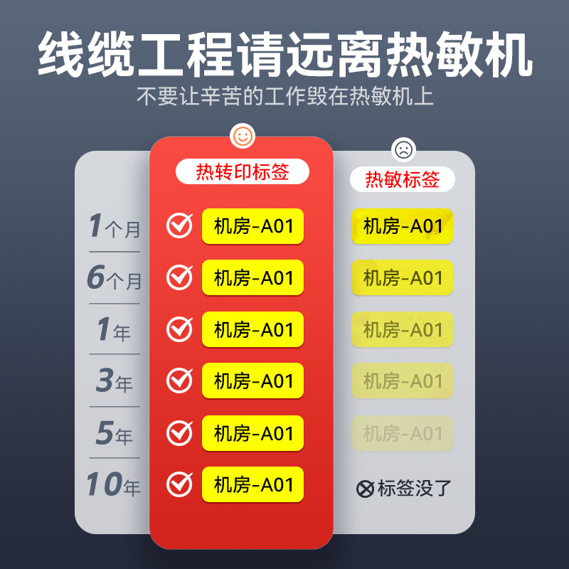 精臣M2线缆标签打印贴纸防水防油通信电缆光缆机房刀型单排电信网