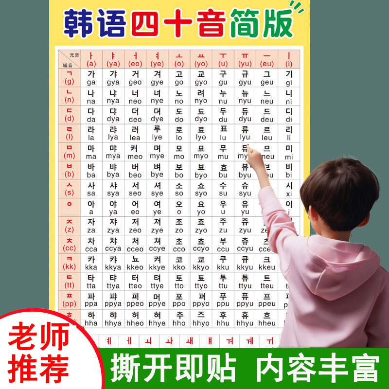 韩语字母表韩语四十音元辅音朝鲜语韩国培训学校发音规则自学墙贴