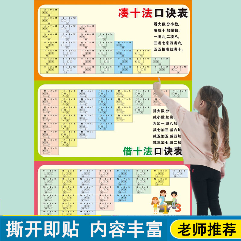 凑十法借十法口诀表挂图