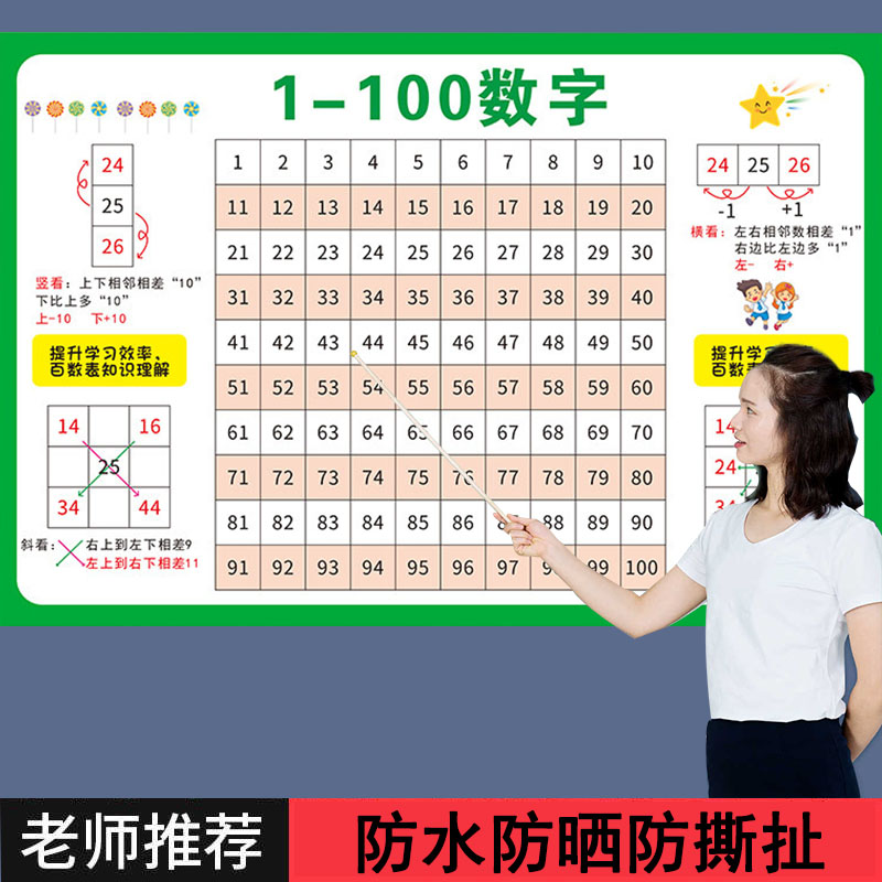 1到100数字挂图儿童认识数字