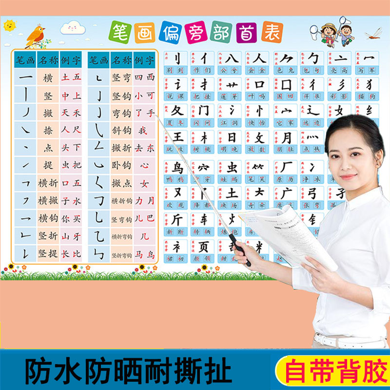 儿童学习小学一年级汉字部首表
