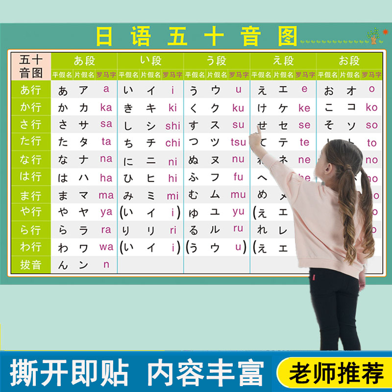 日本语JAPAN五十音图平假名片假名笔画笔顺学习贴纸墙贴挂图海报