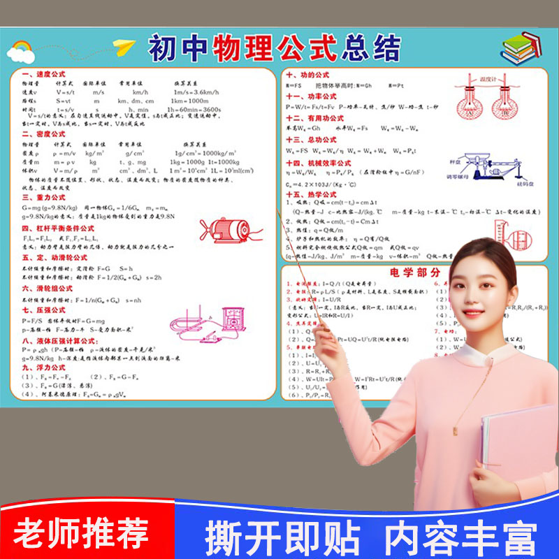 初中化学方程式大全元素挂图