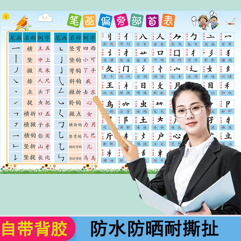 小学汉字基本笔画书写挂图