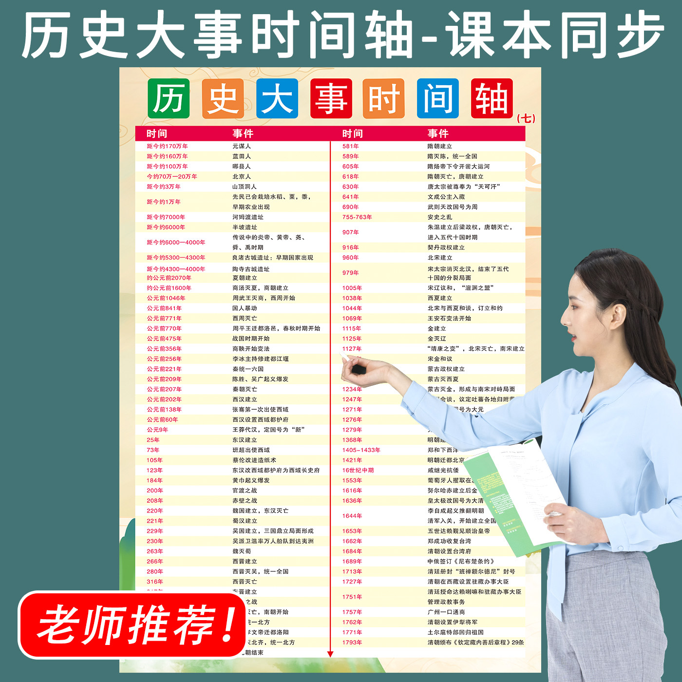 中国历史时间轴挂图初中学习