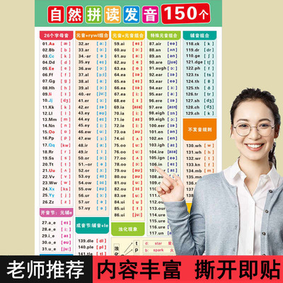150个小学英语自然拼读规则挂图