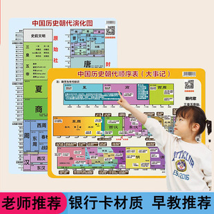 初中小学中国历史朝代演化图顺序卡片长卷大事记年表时间轴纪年贴