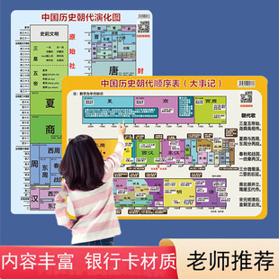 中国历史朝代顺序卡片长卷时间轴演化图大事纪年表墙贴小学生启蒙