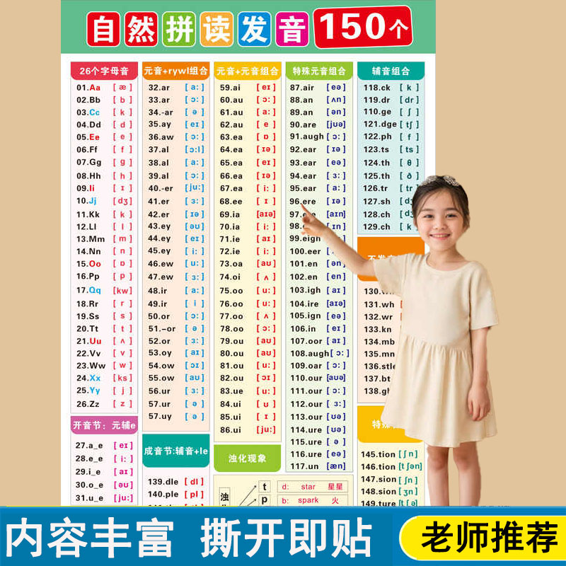 150个小学英语自然拼读规则挂图