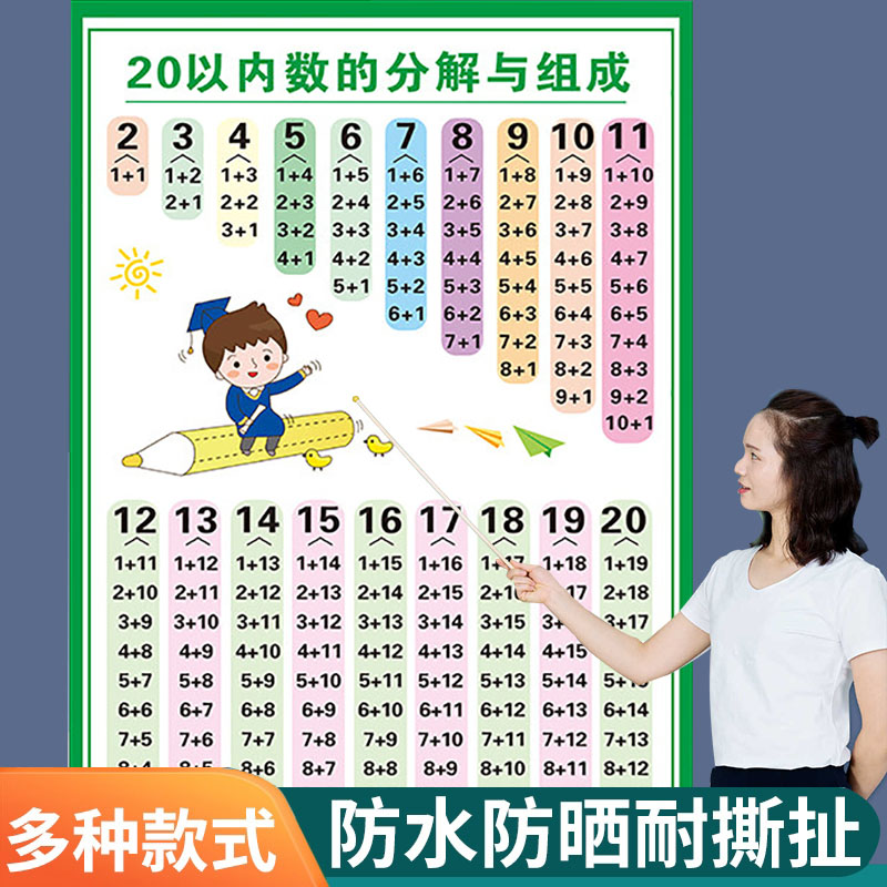 20以内分解与组成挂图2数