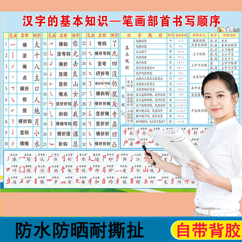 汉字基本笔画笔顺名称规则挂图