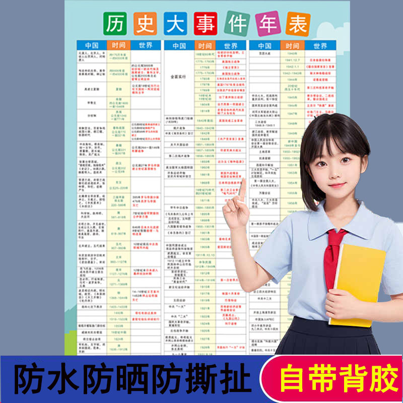 初中中国历史朝代顺序挂图