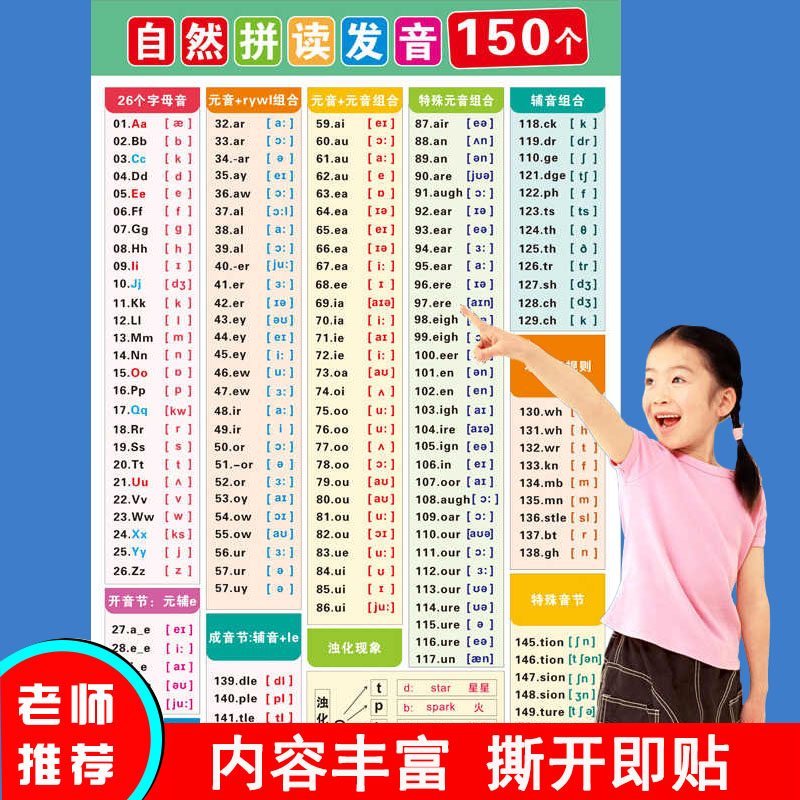 150个小学英语自然拼读规则挂图