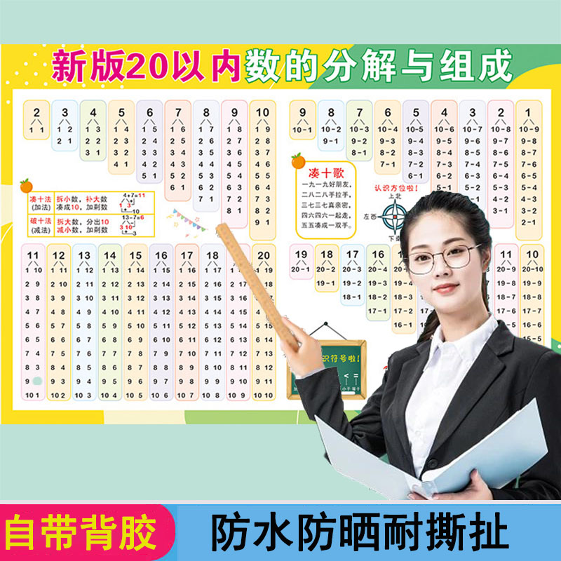 一年级小学生知识挂图学