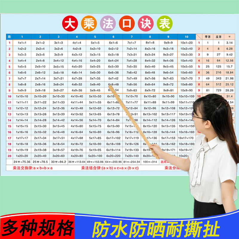 乘法口诀表二年级小学生